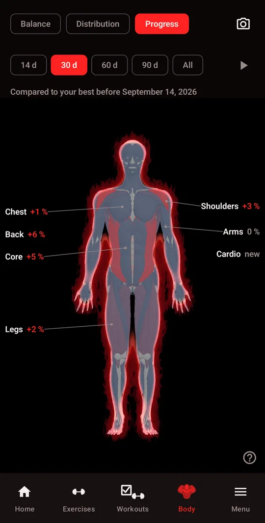 3D body, Progress view: improvement by region over 30 days