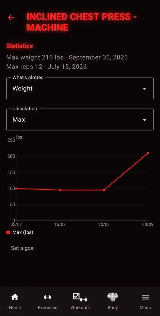 Exercise statistics: weight and rep records, chart of the heaviest weight over time