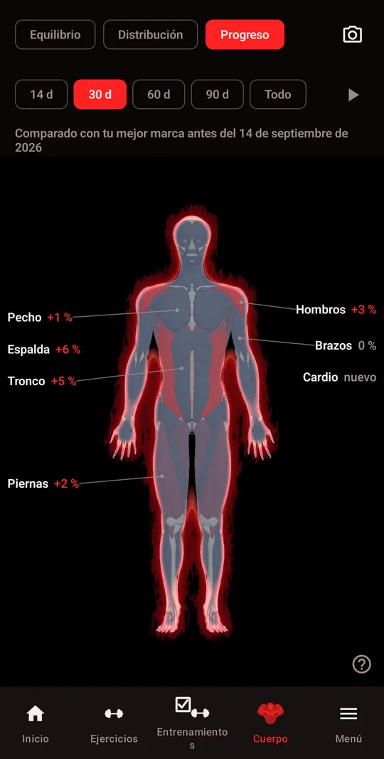 Cuerpo 3D, vista Progreso: mejora por región en 30 días
