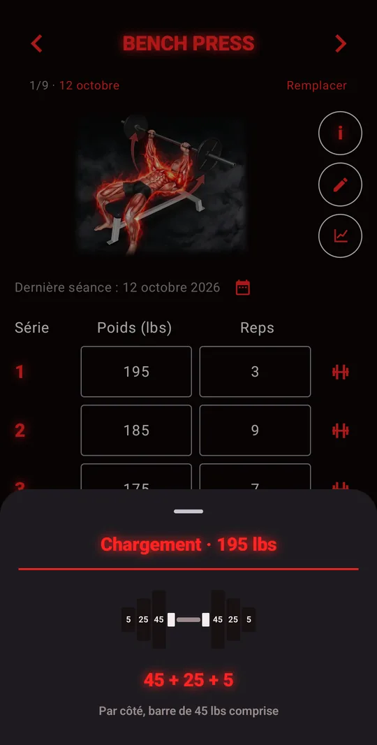 Calculateur de disques : 195 lbs, soit 45 + 25 + 5 de chaque côté, barre de 45 lbs comprise