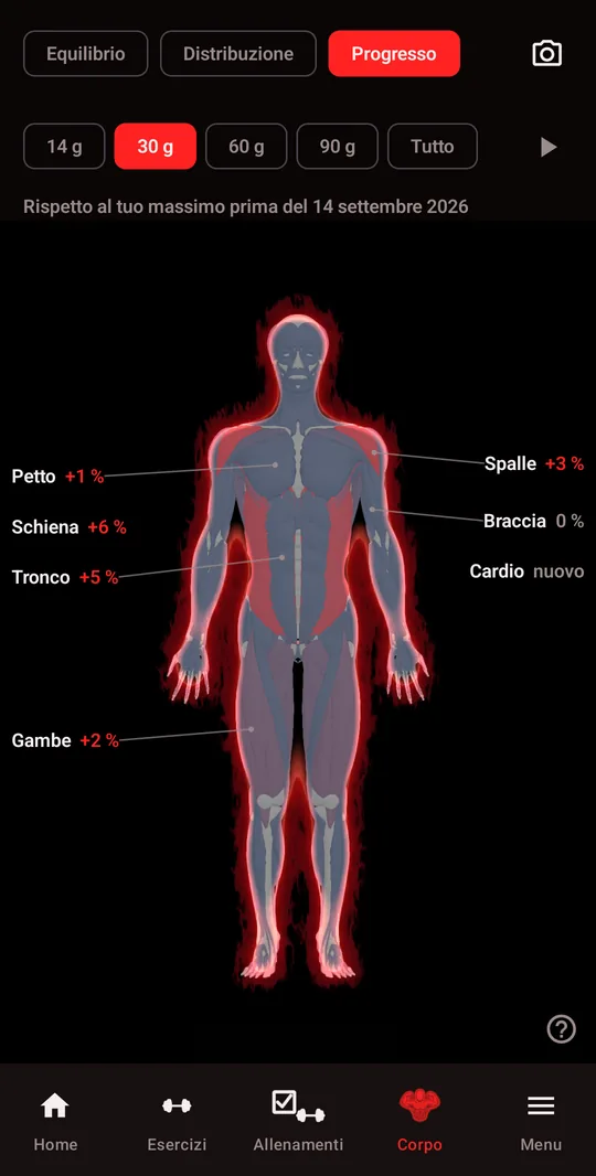 Corpo 3D, vista Progresso: miglioramento per regione su 30 giorni