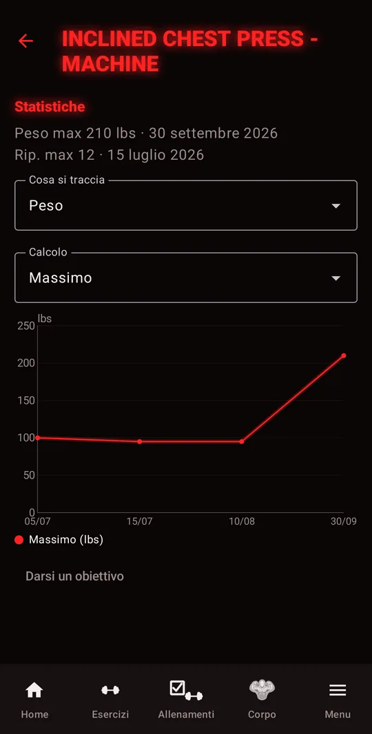 Statistiche di un esercizio: record di peso e di ripetizioni, curva del peso massimo