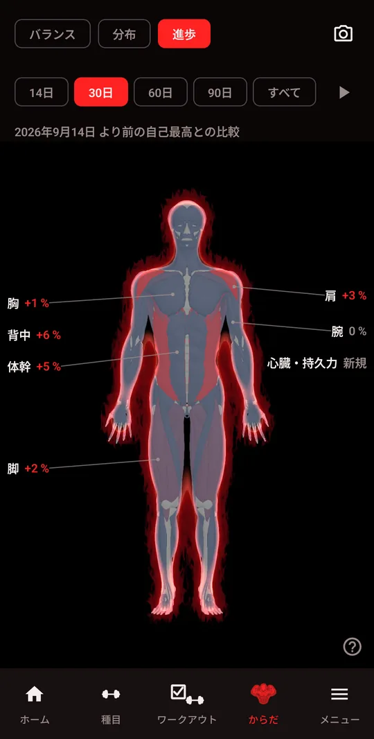 3D のからだ、「進歩」表示：30日間の部位ごとの伸び