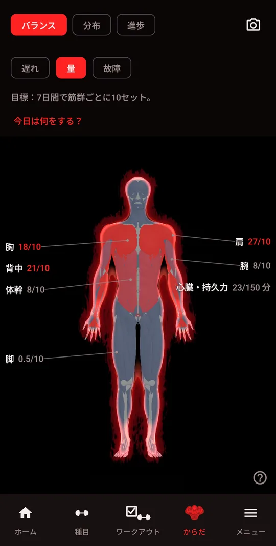 3D のからだ、「バランス」表示：筋群ごとの今週のセット数と、目標の10セット