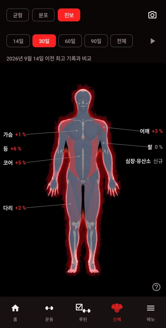 3D 신체, 진보 보기: 30일간 부위별 향상