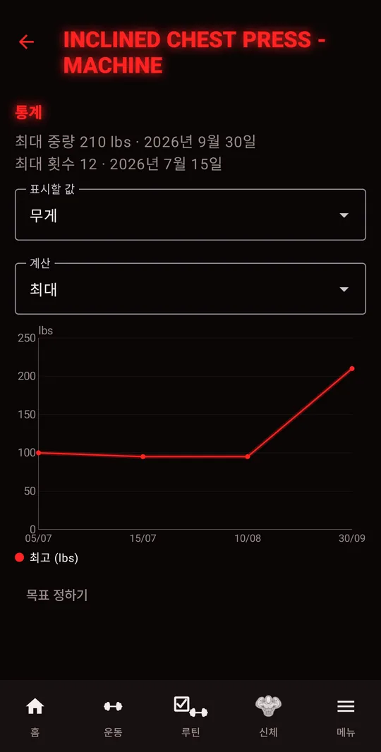운동 통계: 최대 중량과 최대 횟수 기록, 최대 중량 곡선