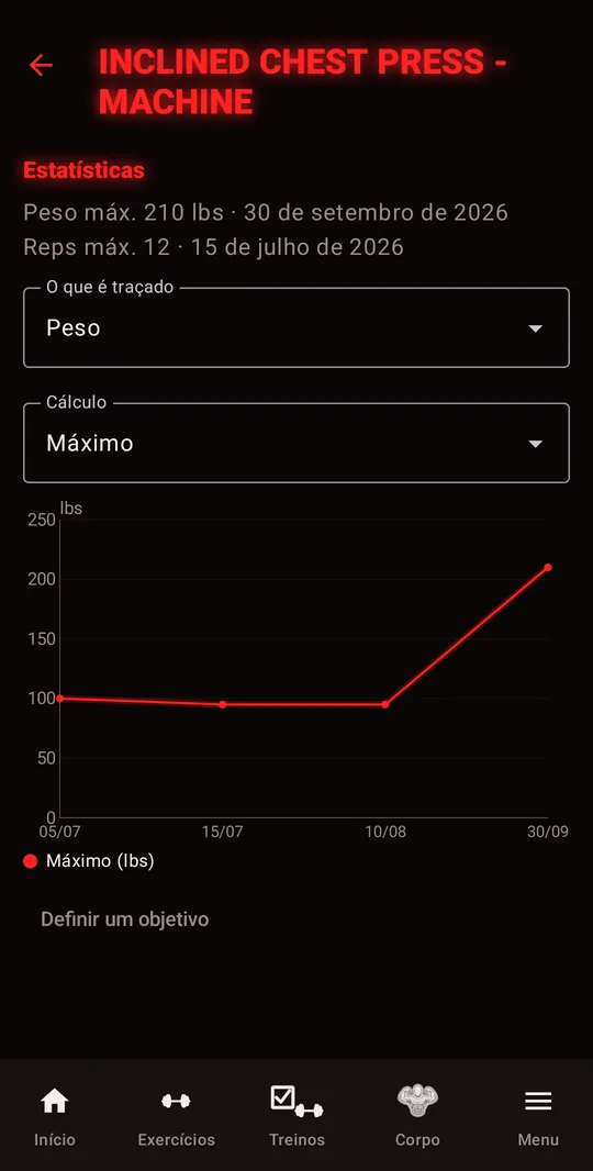 Estatísticas do exercício: recordes de peso e de repetições, curva do peso máximo