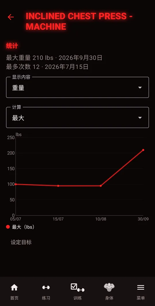 动作统计：重量和次数纪录，最大重量曲线